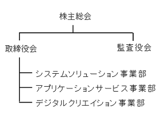 組織図